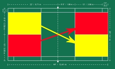 Tìm hiểu luật cầu lông đơn và luật cầu lông đôi chi tiết cho người mới chơi