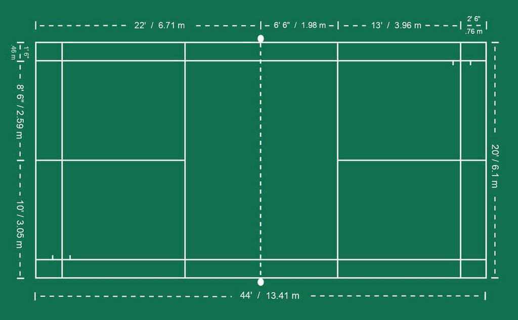 Diện tích sân cần lông chuẩn