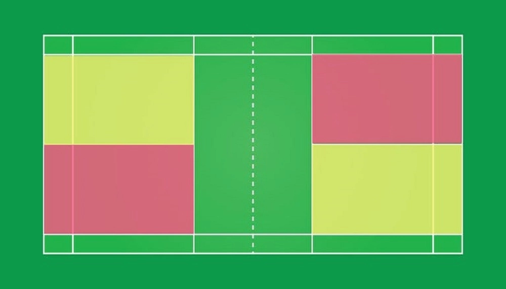 Khu vực giao cầu và vị trí đứng trong đánh đơn